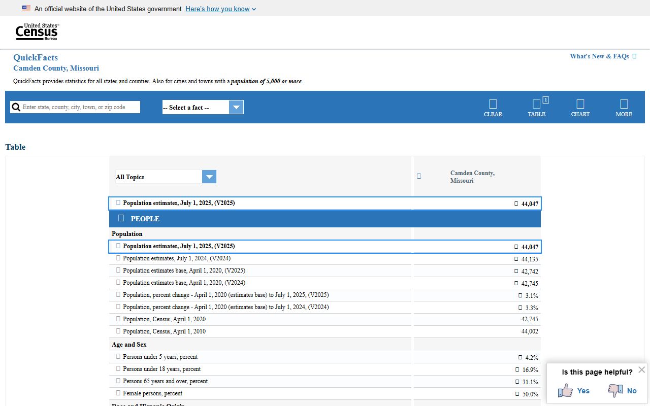 Camden County Court records Census QuickFacts context